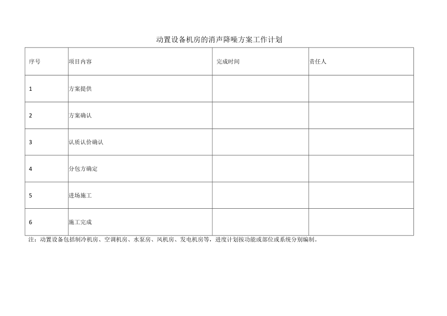 动置设备机房的消声降噪方案工作计划.docx_第1页