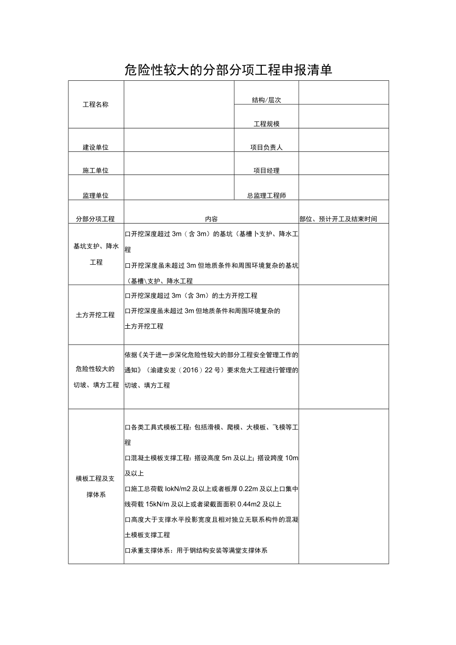 危险性较大的分部分项工程申报清单.docx_第1页