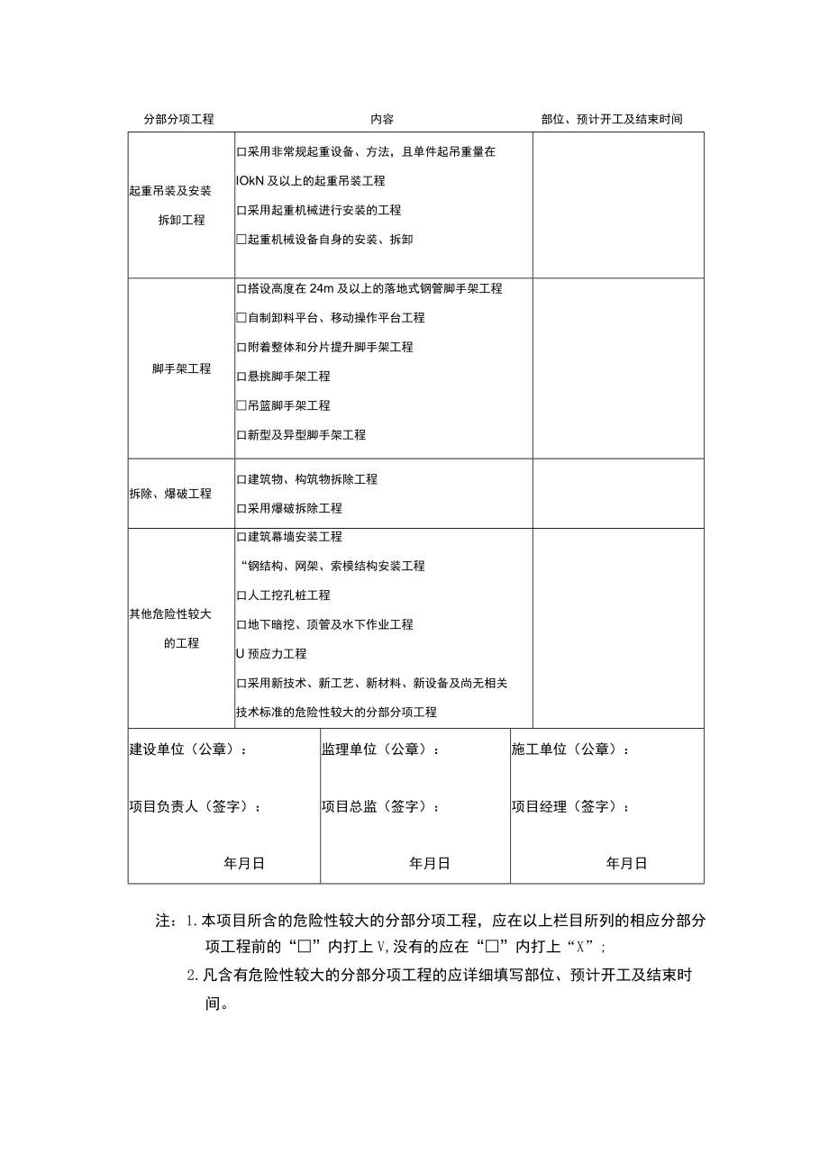 危险性较大的分部分项工程申报清单.docx_第2页