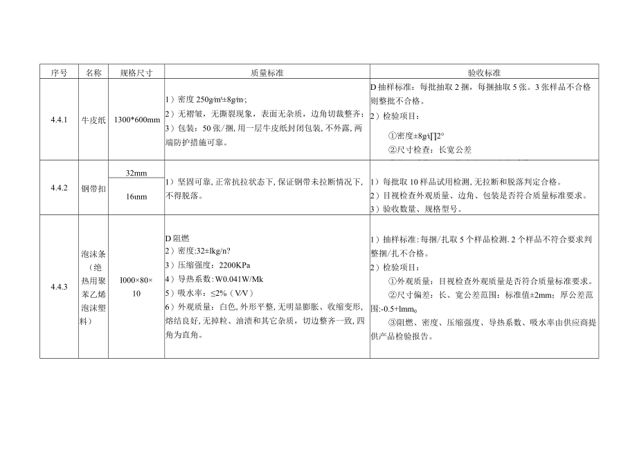 包装材料验收作业指导书.docx_第2页