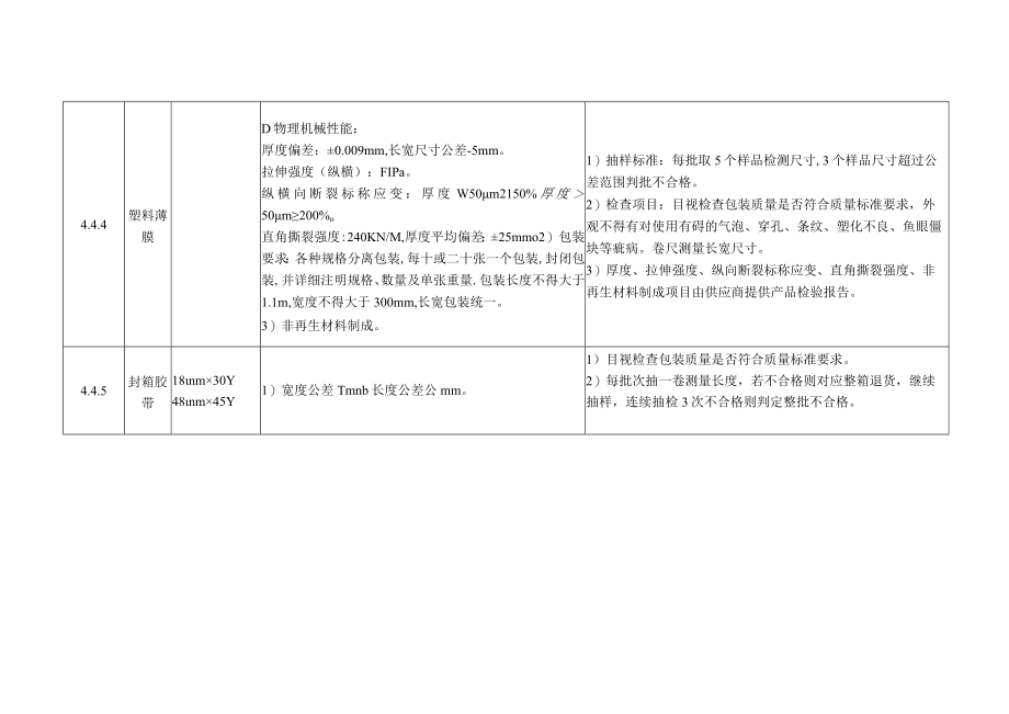 包装材料验收作业指导书.docx_第3页