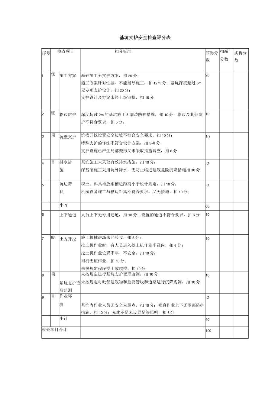 基坑支护安全检查评分表.docx_第1页