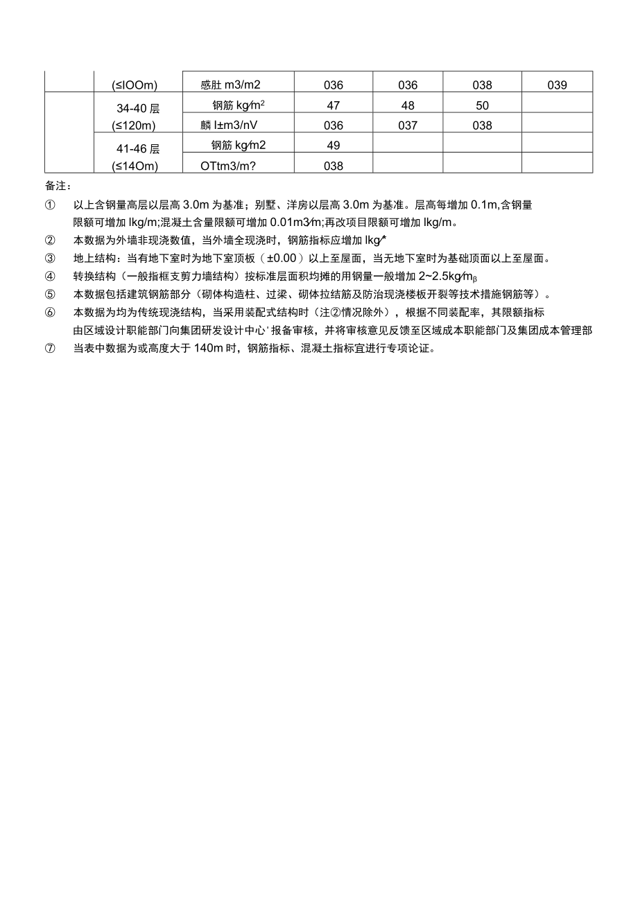 地上结构设计限额指标.docx_第2页