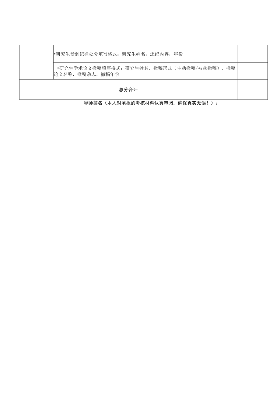 大学医学院年度导师考核自评表.docx_第2页