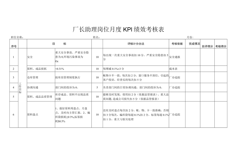 厂长助理岗位月度KPI绩效考核表.docx_第1页