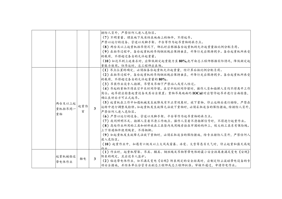 变电站构支架安装工程风险识别及预防措施.docx_第2页