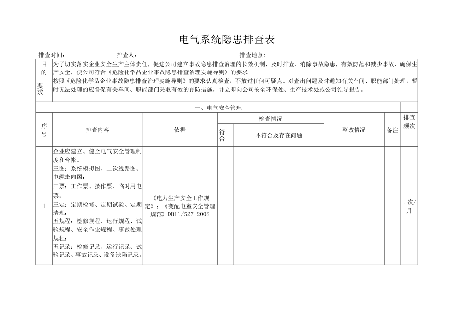 化工厂电气系统隐患排查表.docx_第1页