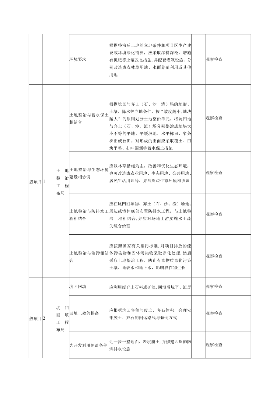 土地整治工程质量标准及检验方法.docx_第2页