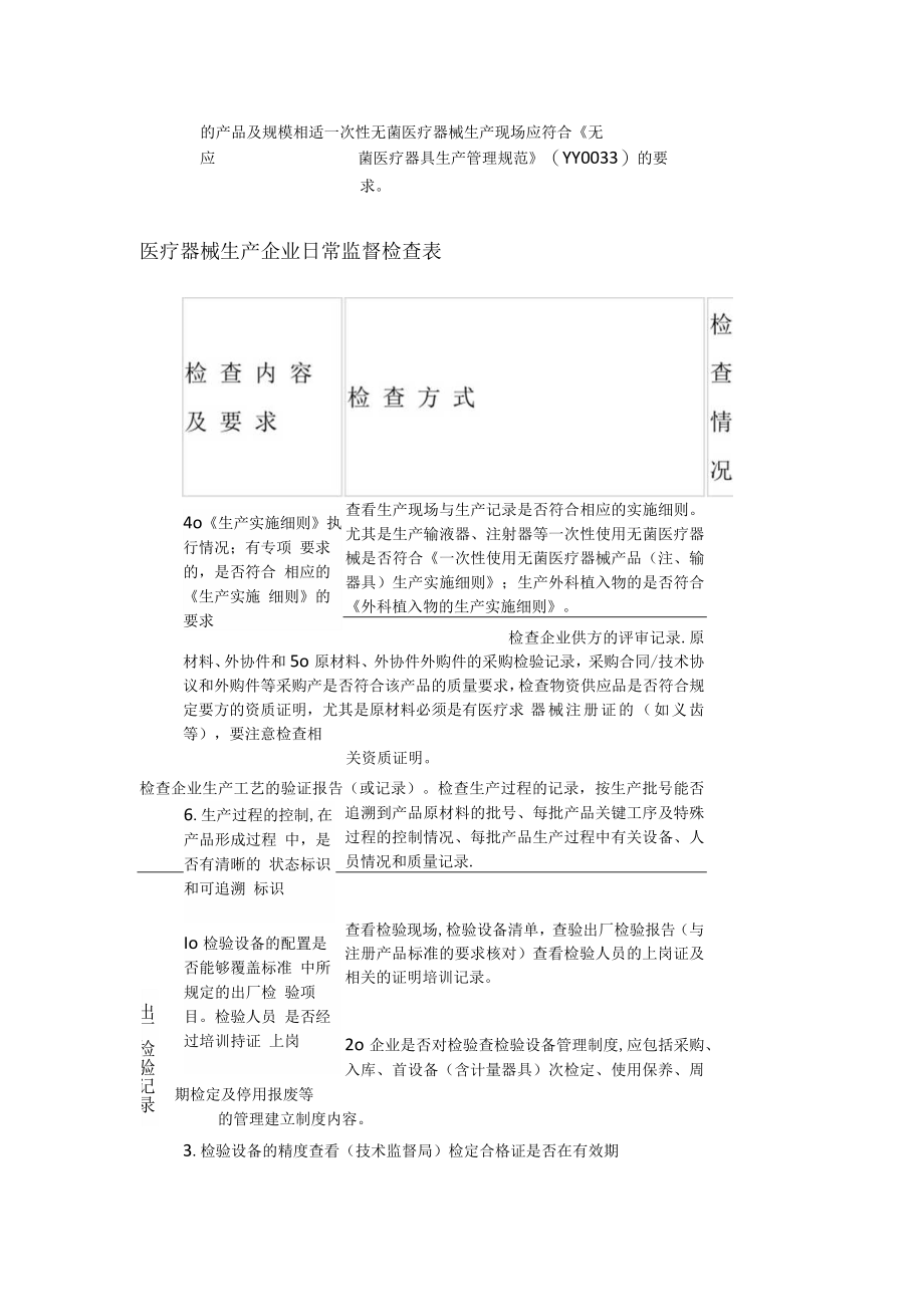 医疗器械检查落实情况记录表格.docx_第2页