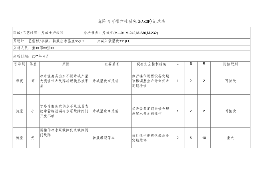 化工企业片碱机危险与可操作性研究（HAZOP）记录表.docx_第1页