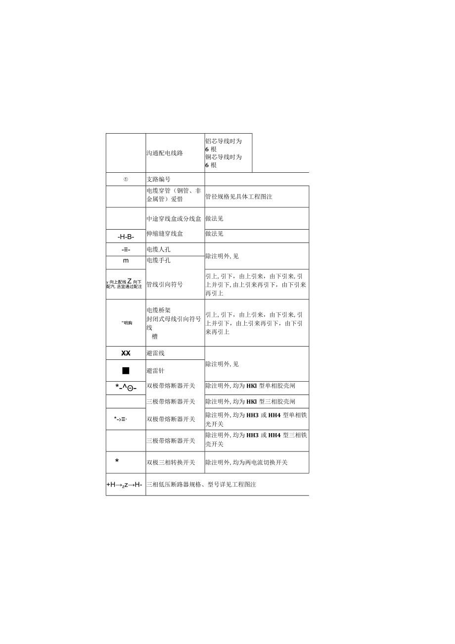 安装工程常用图形符号.docx_第1页