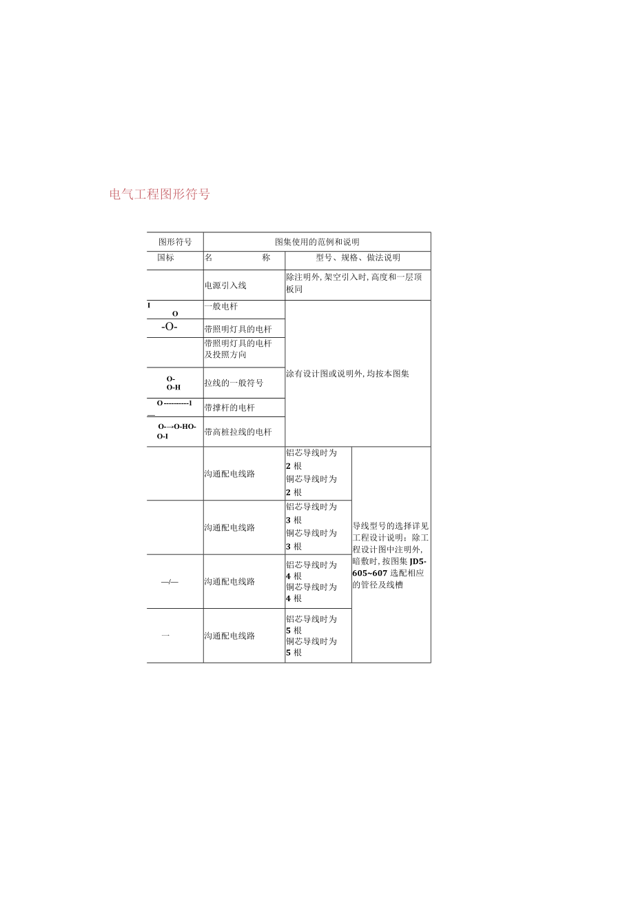 安装工程常用图形符号.docx_第2页