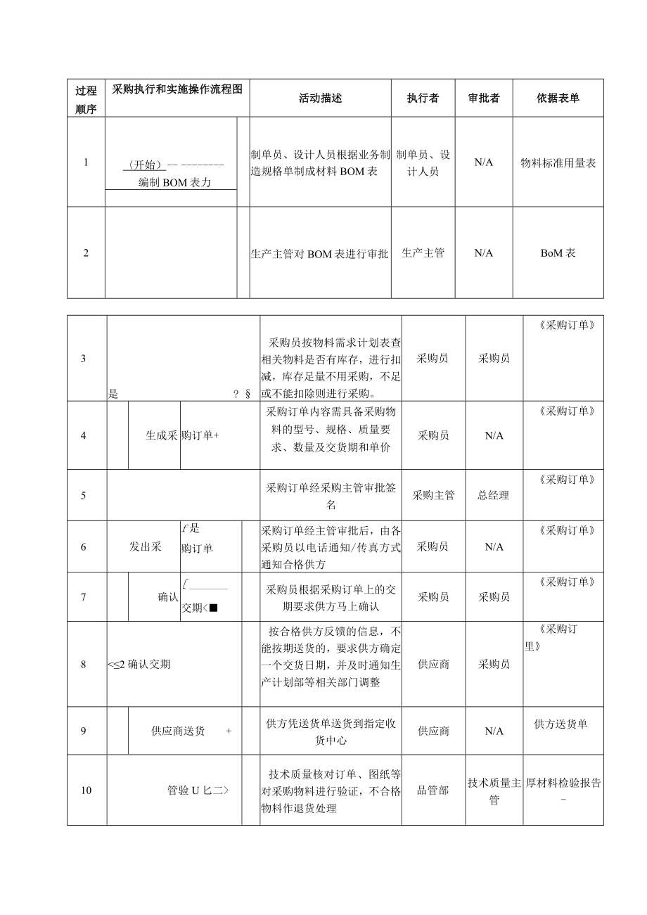 外部提供过程、产品和服务的控制程序.docx_第3页