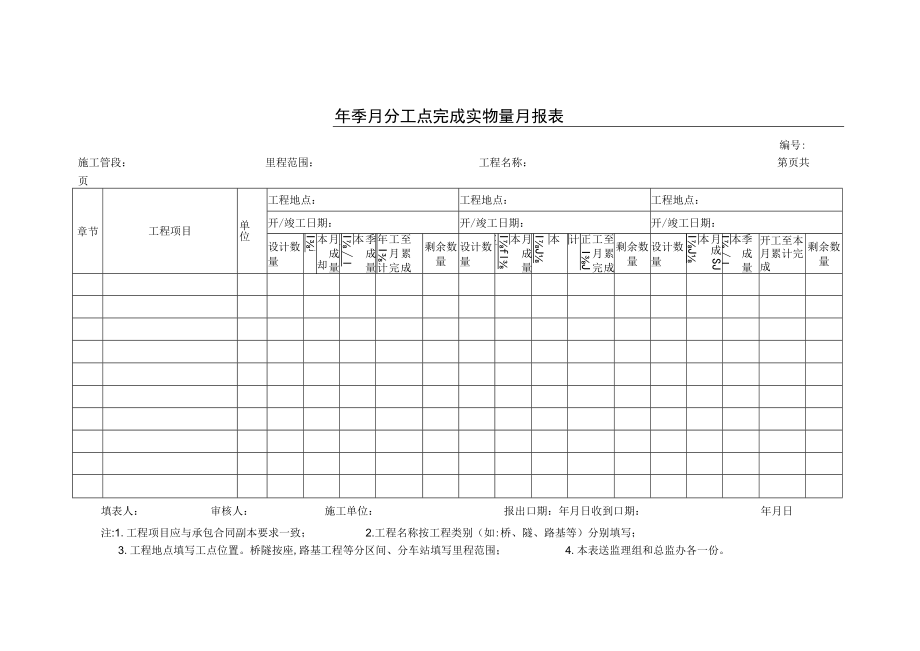 分工点完成实物量月报表.docx_第1页