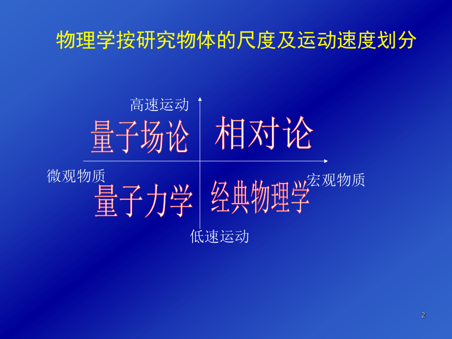 大学物理质点运动学.ppt_第2页