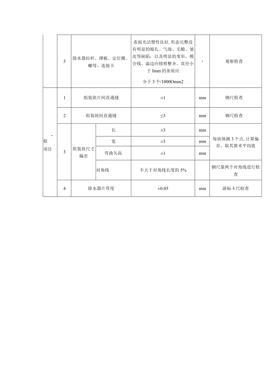 双曲线钢筋混凝土冷却塔淋水装置及塔外挡风板工程除水器质量标准及检验方法.docx_第2页