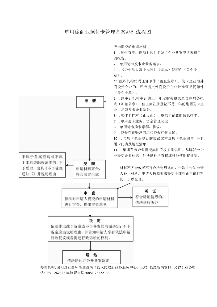 单用途商业预付卡管理备案办理流程图.docx_第1页