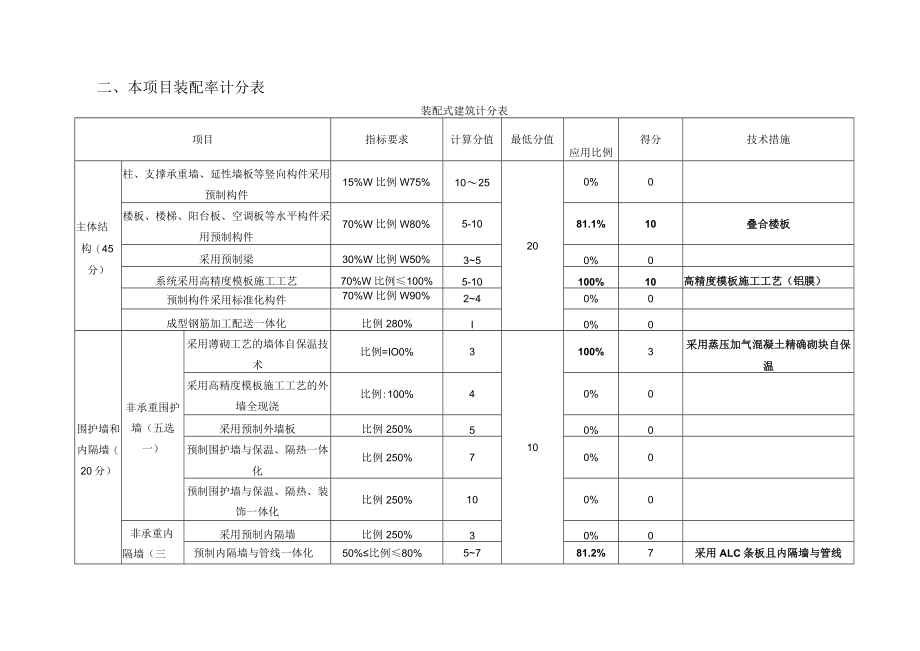 和泽家园小学项目3#楼--装配式建筑装配率计算书.docx_第3页