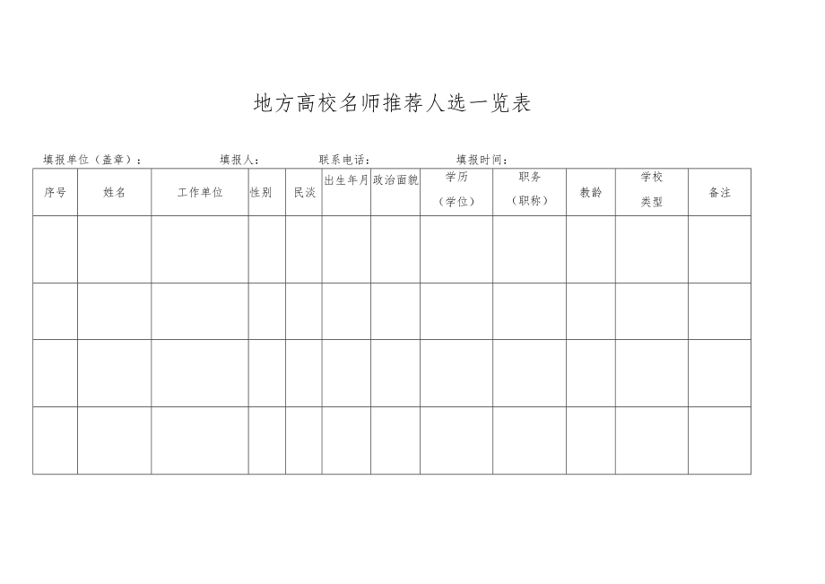 地方高校名师推荐人选一览表.docx_第1页