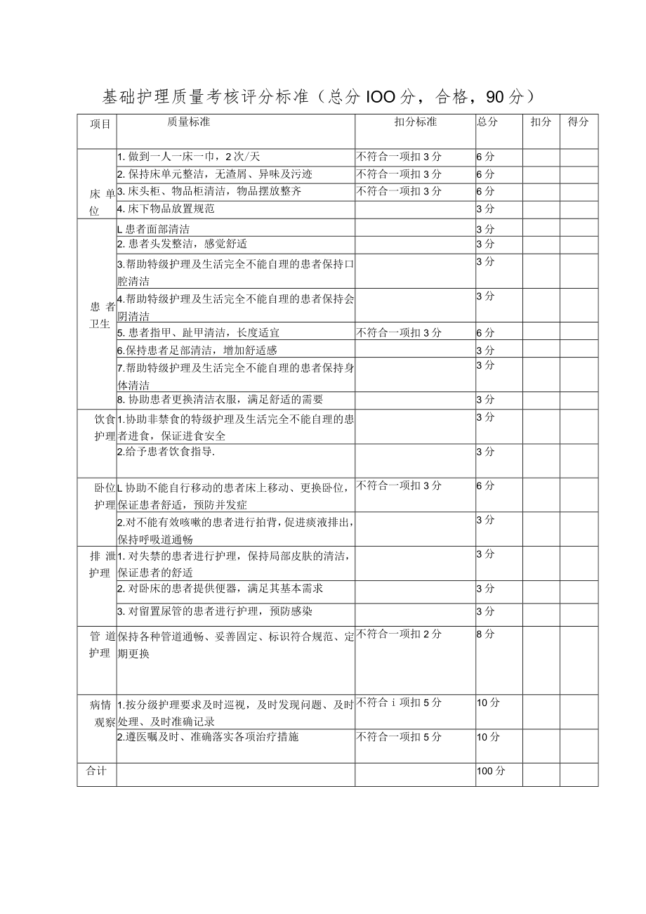 基础护理质量考核评分标准.docx_第1页