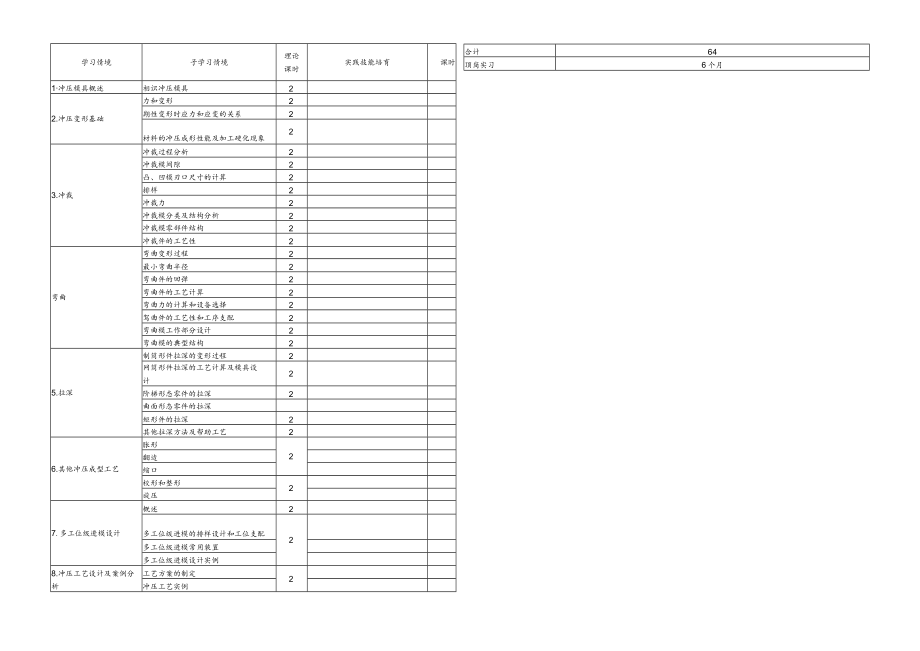 冲压工艺及模具设计课程标准.docx_第3页