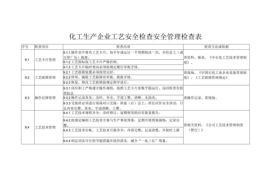 化工生产企业工艺安全检查安全管理检查表.docx_第1页