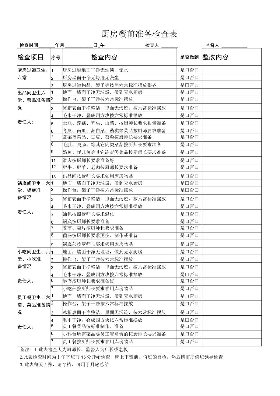 厨房餐前准备检查表.docx_第1页