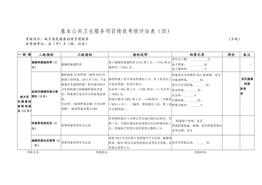 基公(慢病管理）考核表.docx_第1页