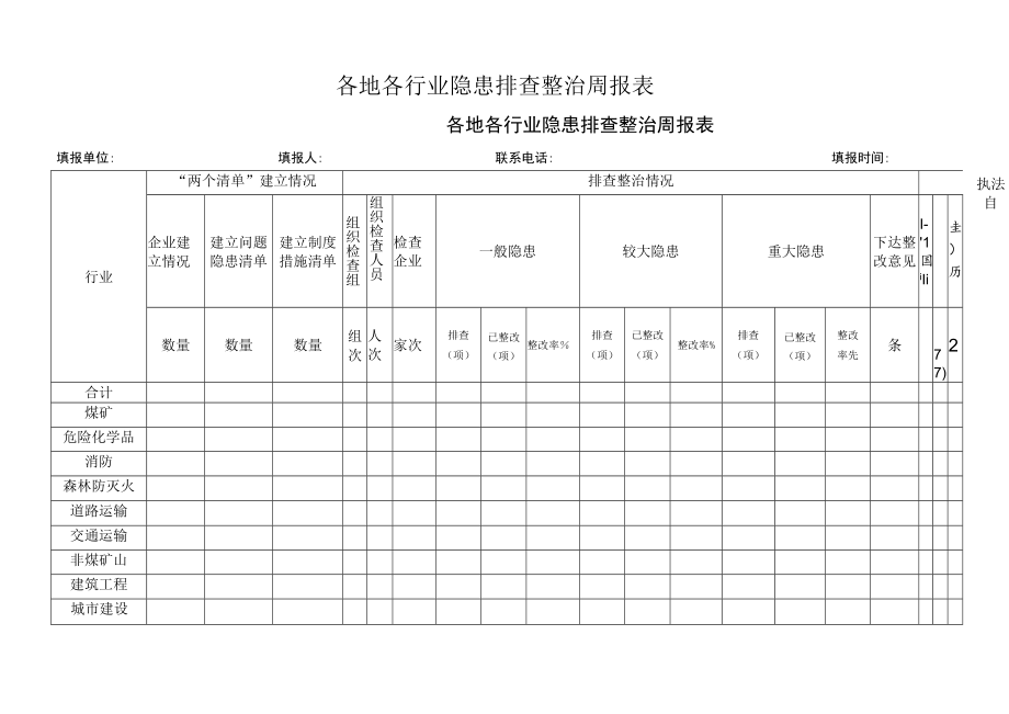 各地各行业隐患排查整治周报表.docx_第1页