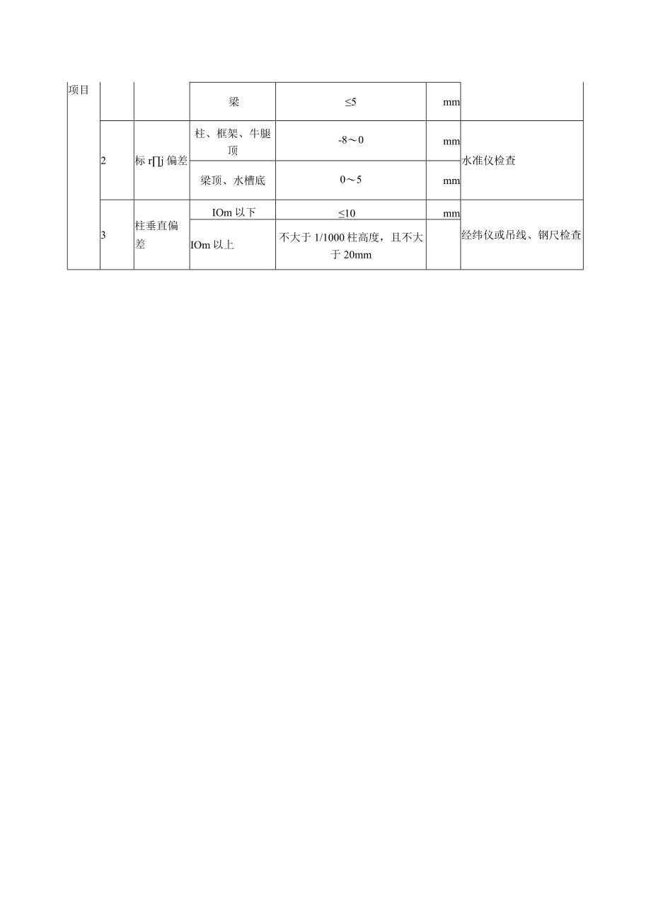 双曲线钢筋混凝土冷却塔淋水构架工程吊装工程质量标准及检验方法.docx_第2页