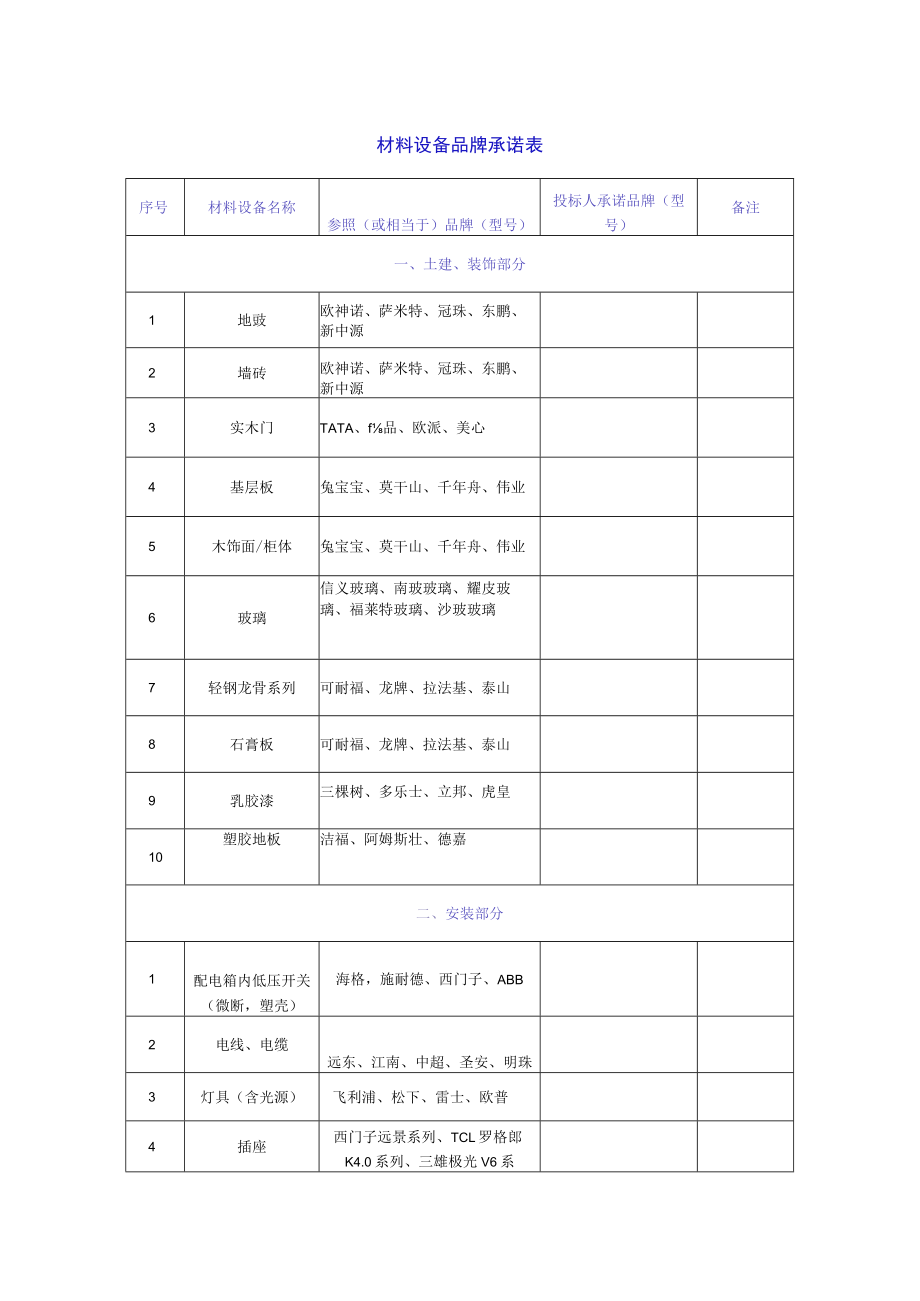 十、其他材料.docx_第1页