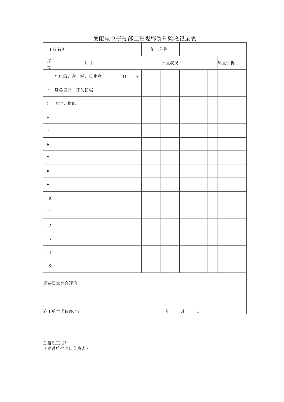 变配电室子分部工程观感质量验收记录表.docx_第1页