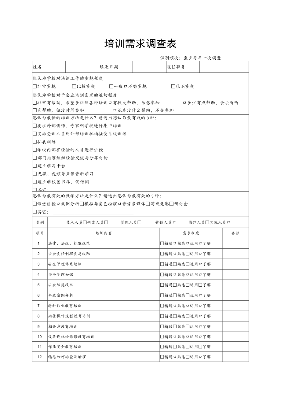 培训需求调查表.docx_第1页