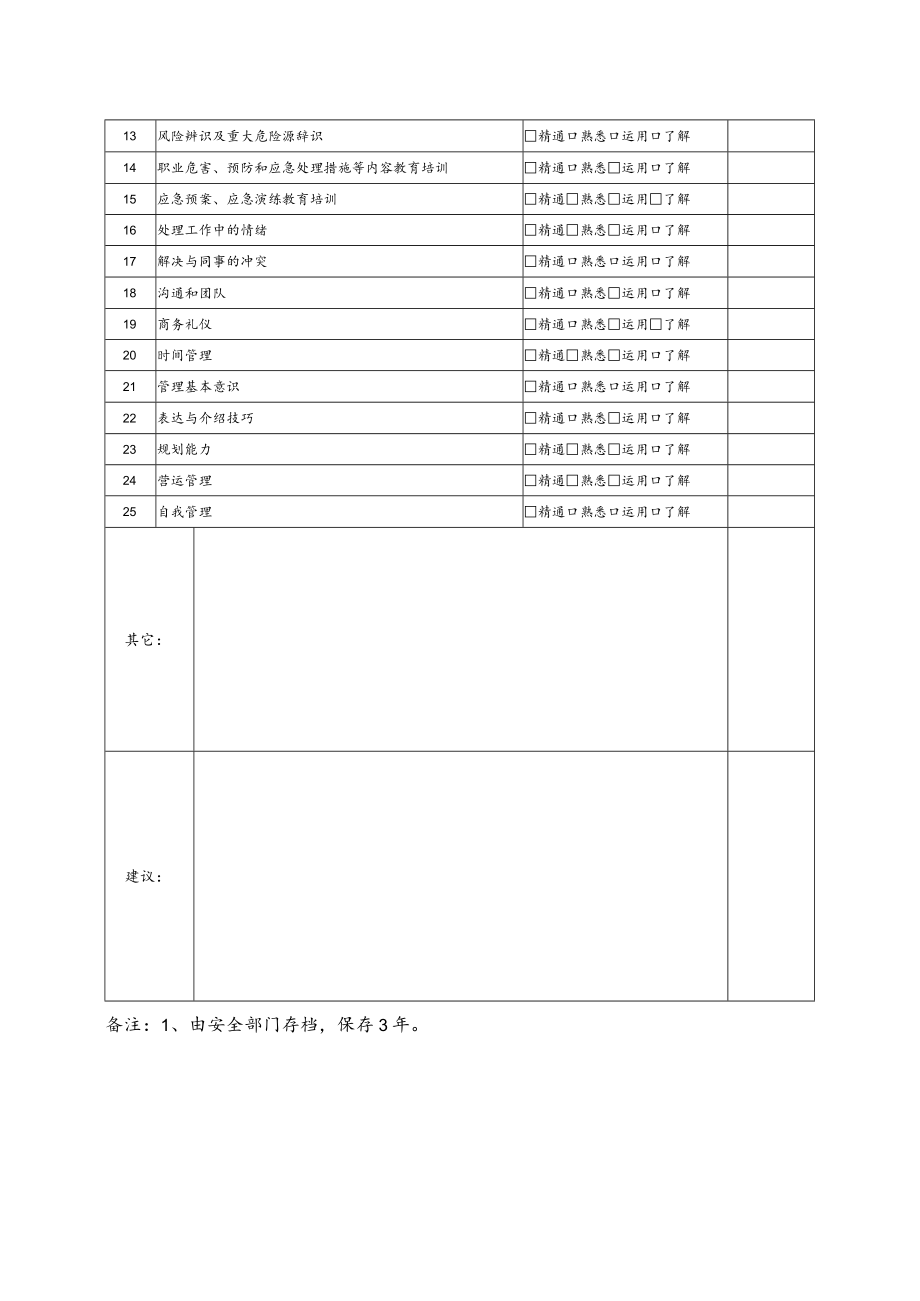 培训需求调查表.docx_第2页