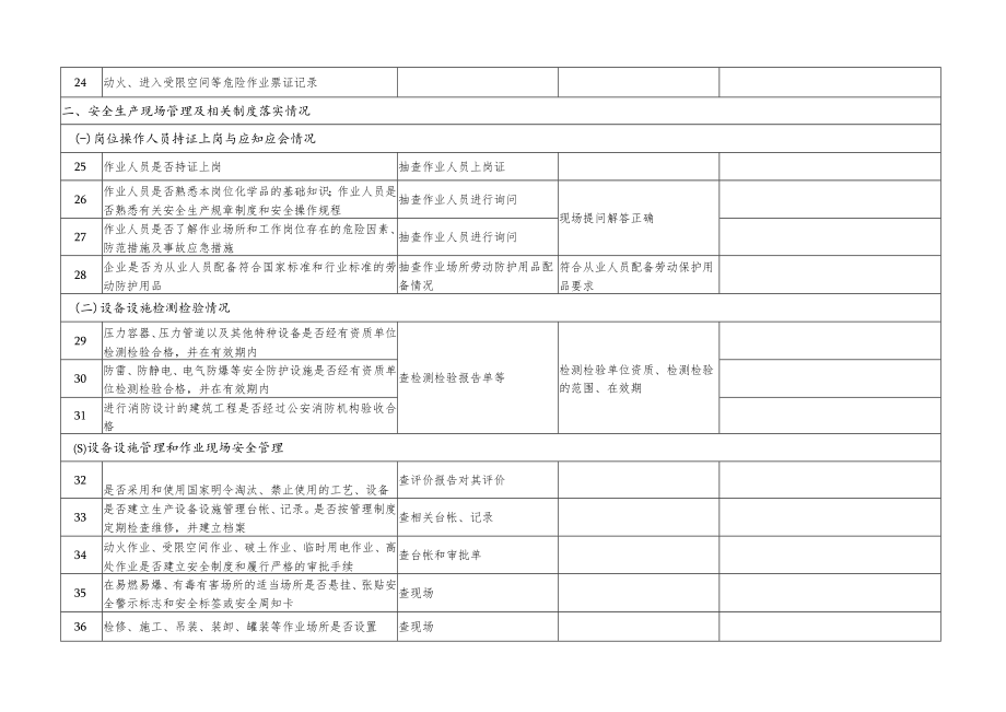 危化企业综合性安全检查表 .docx_第3页