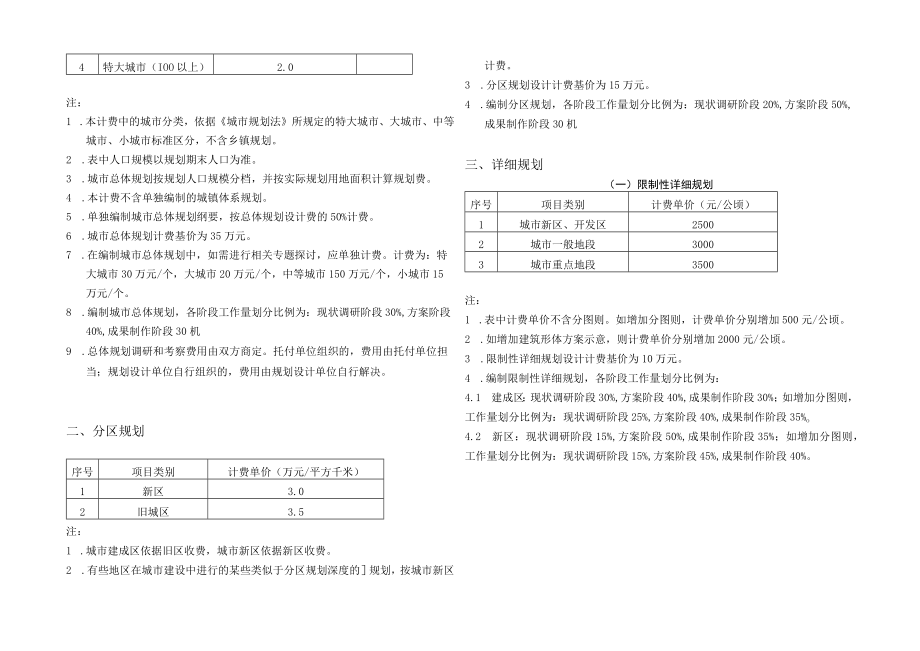 城市规划与工程咨询收费标准.docx_第2页