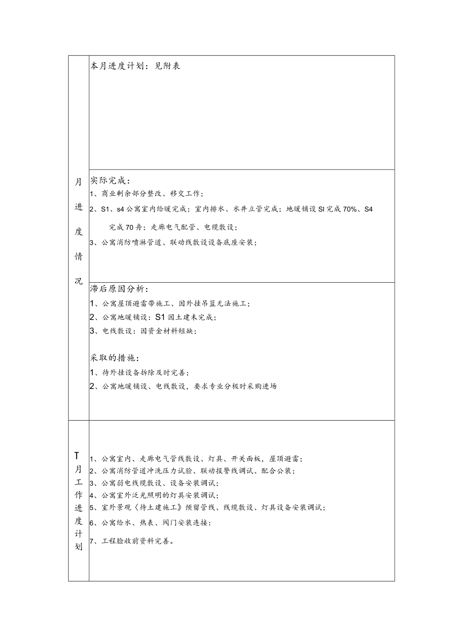 呼市金游城安装部月报表（7月份）.docx_第2页