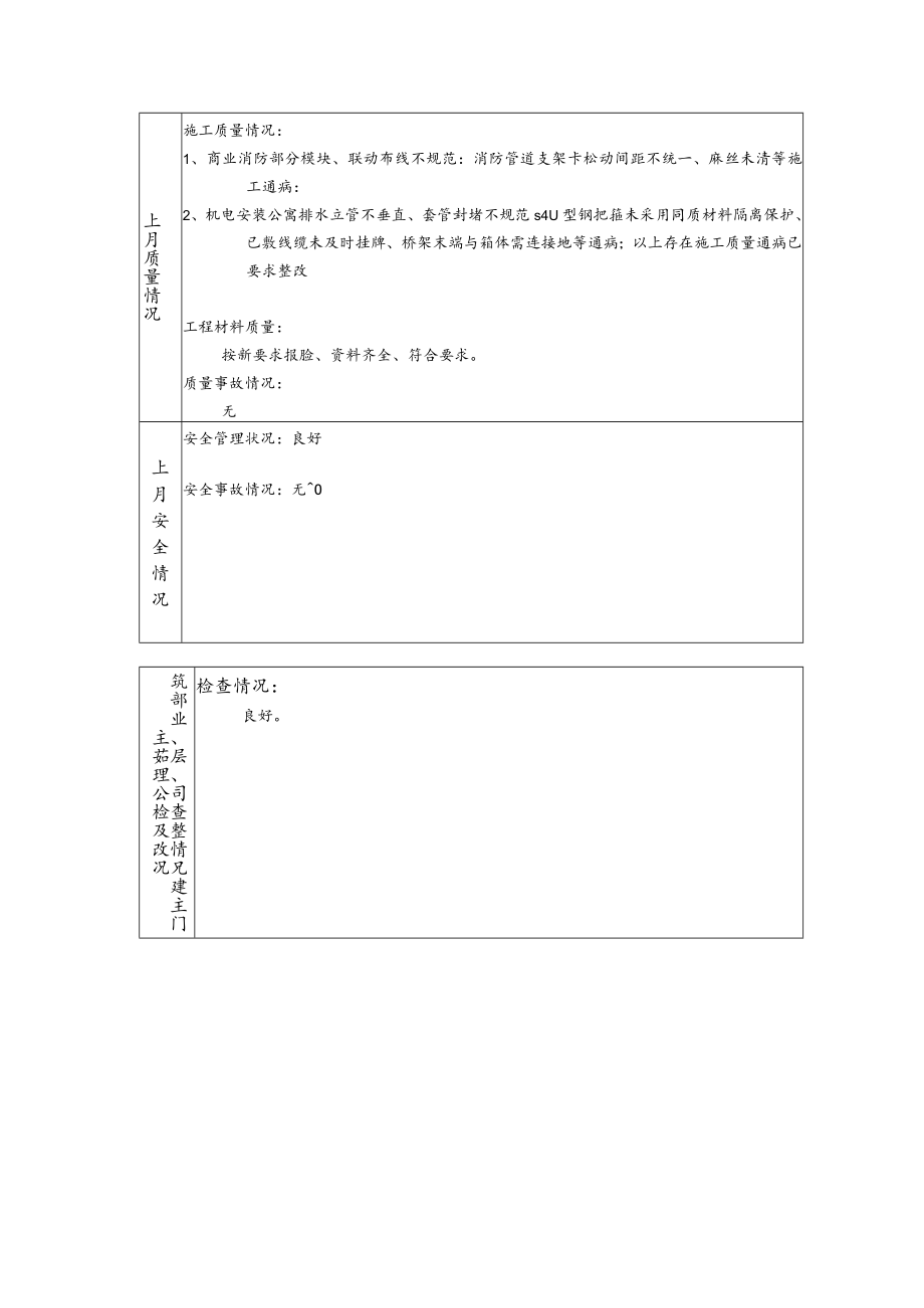 呼市金游城安装部月报表（7月份）.docx_第3页