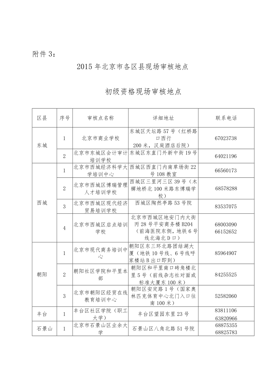 区县现场审核地点附件3.docx_第1页