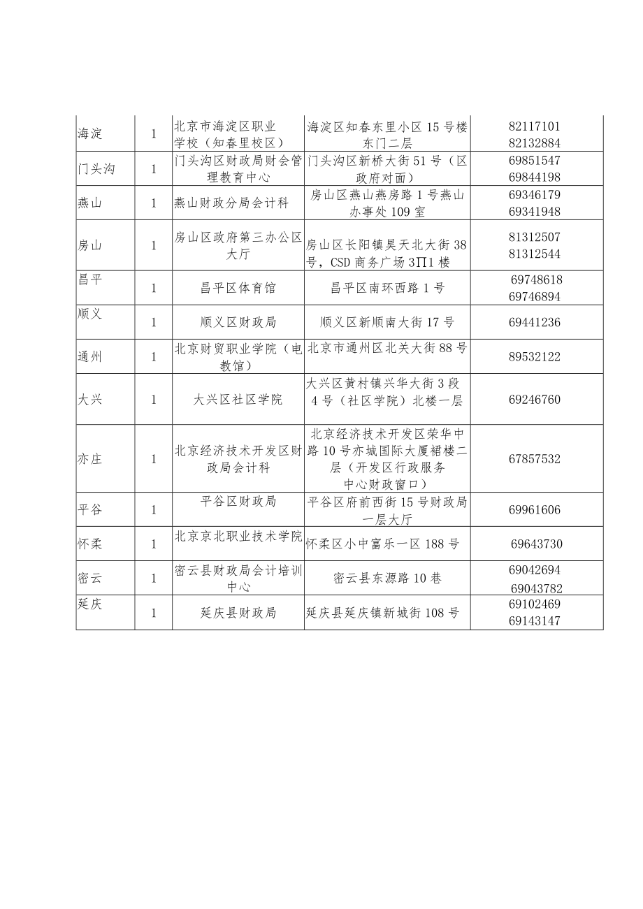 区县现场审核地点附件3.docx_第2页