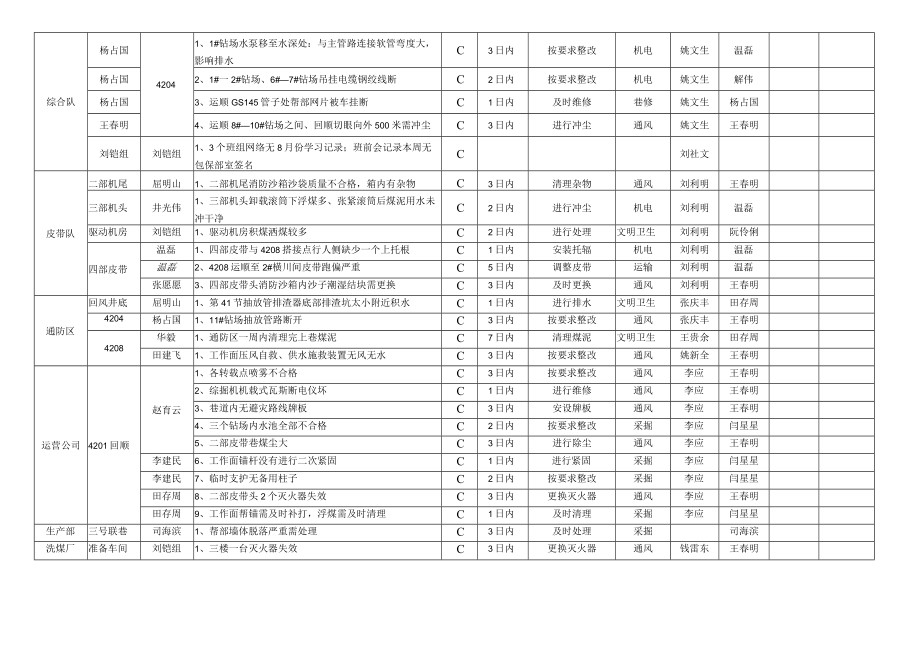 周四大检查8.20.docx_第2页