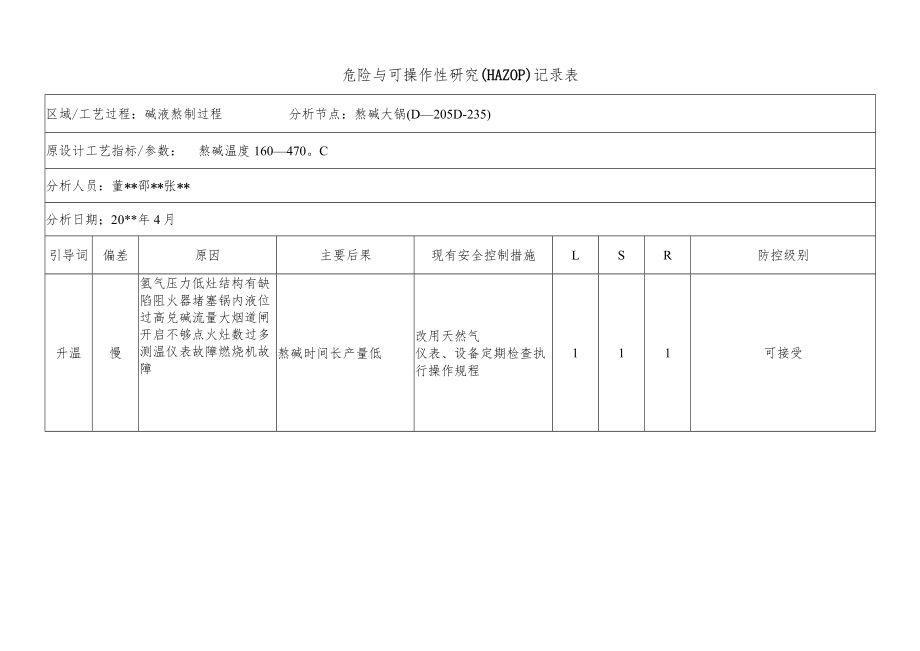 化工企业熬碱大锅（D—205 D—235）危险与可操作性研究（HAZOP）记录表.docx_第1页