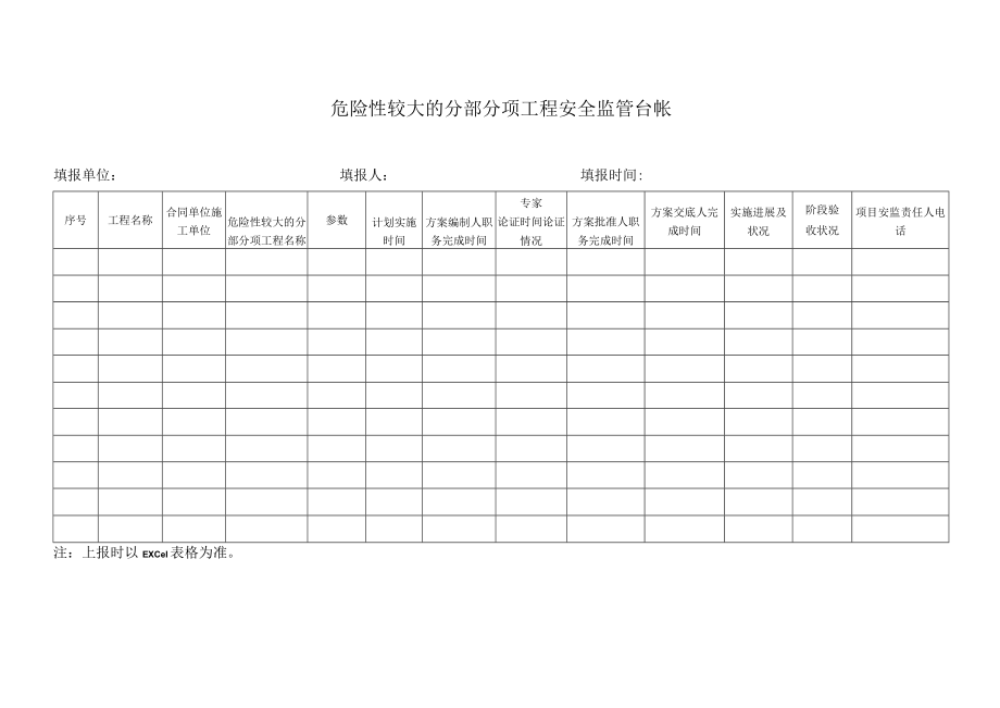 危险性较大的分部分项工程安全监管台帐.docx_第1页