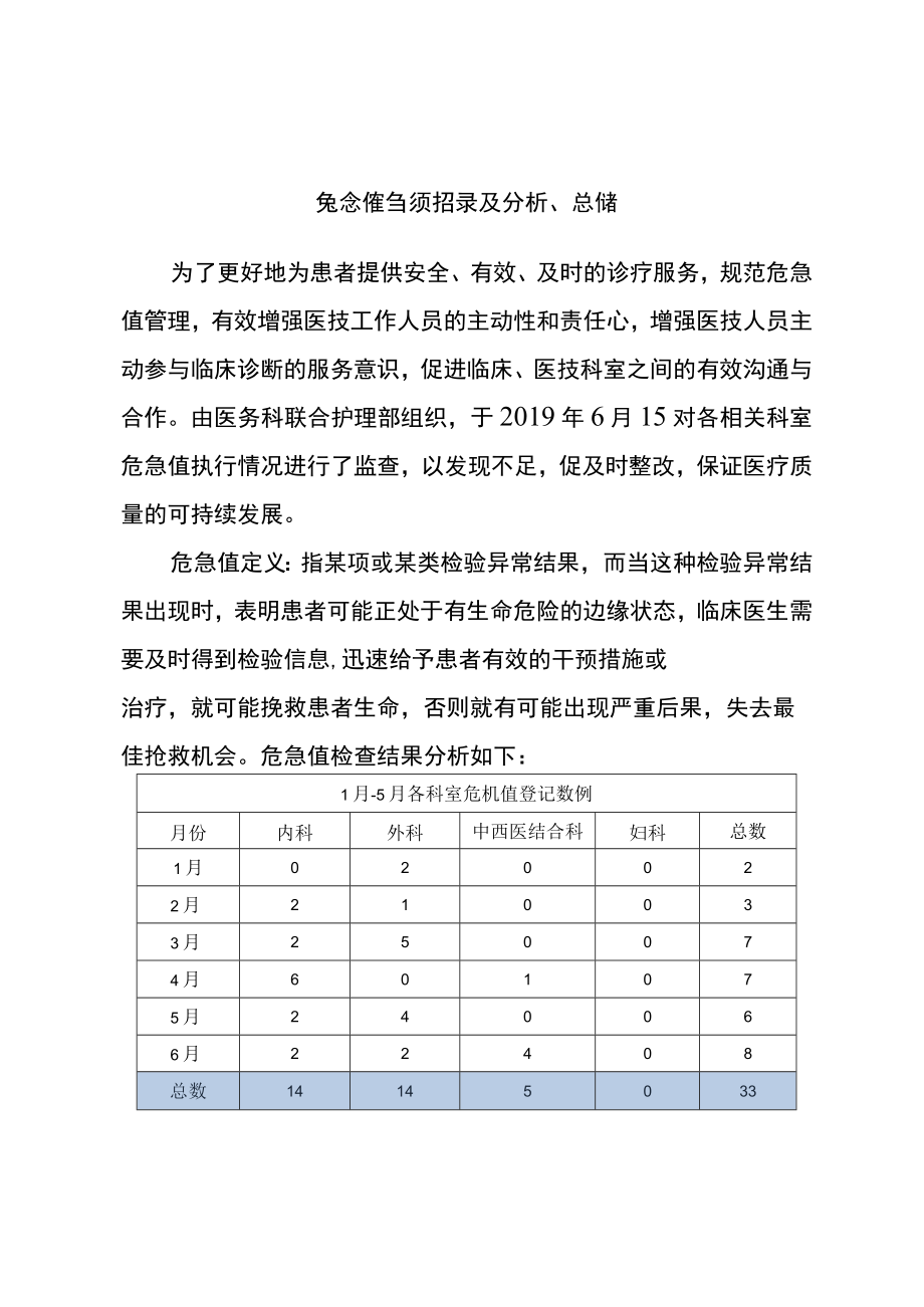 医院急值报告专项检查及总结.docx_第1页