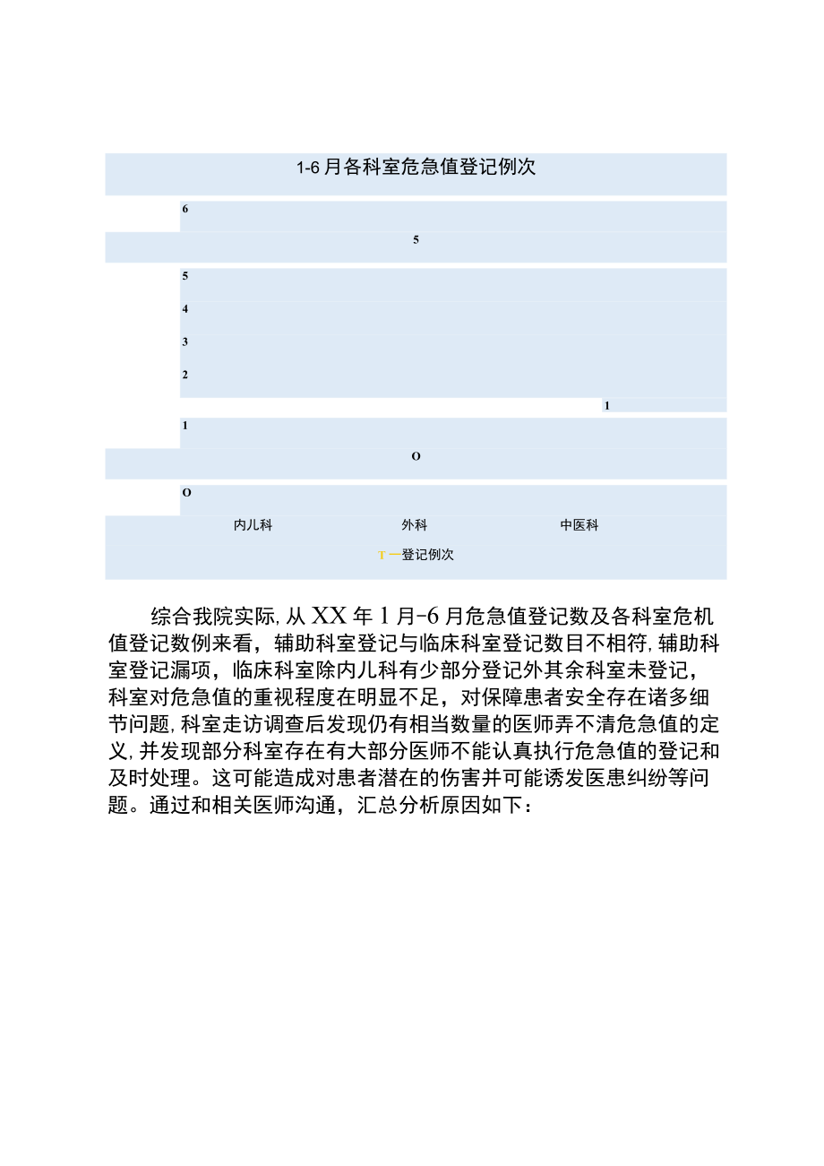 医院急值报告专项检查及总结.docx_第2页