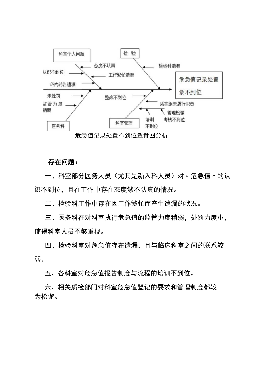 医院急值报告专项检查及总结.docx_第3页