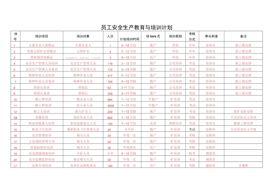 员工安全生产教育与培训计划.docx_第1页