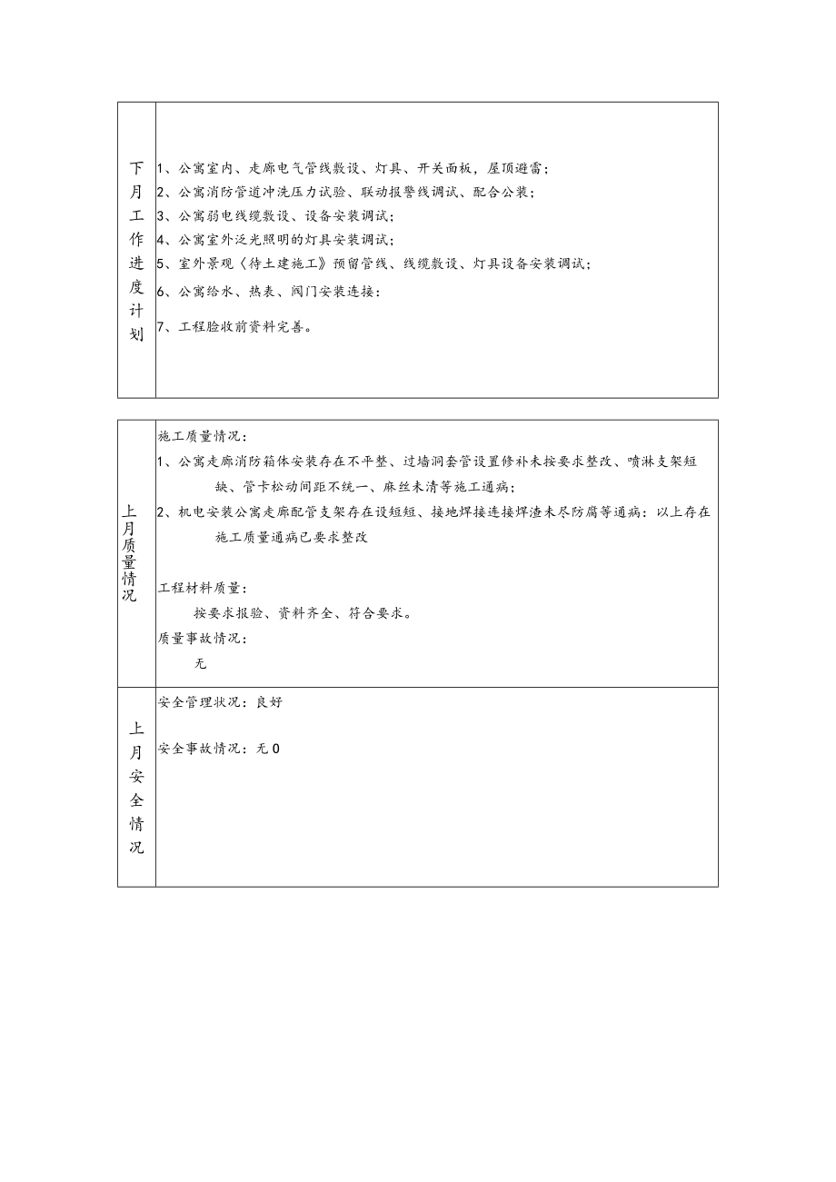 呼市金游城安装部月报表（8月份）.docx_第3页