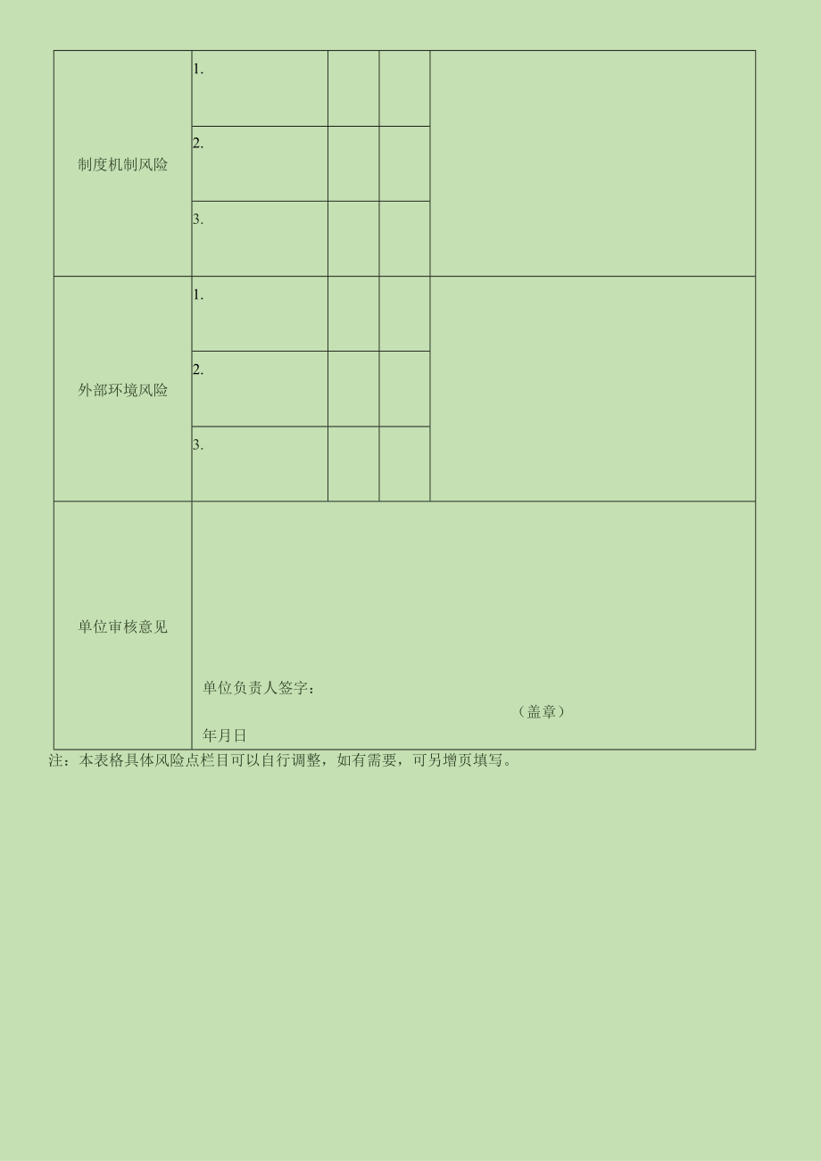 党风廉政风险点清单.docx_第3页