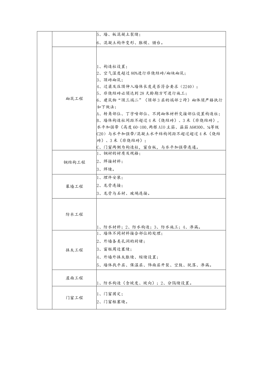 在施项目实体质量评估（实测实量）管理细则2017修订.docx_第2页